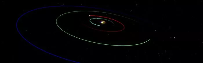 Voyage dans le système solaire